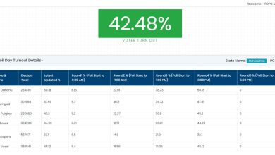 Palghar Voting Update