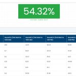 Palghar Polling Update
