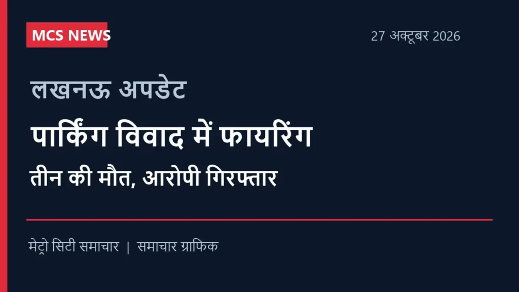 लखनऊ पार्किंग विवाद अपडेट: गोलीबारी में तीन की मौत, आरोपी गिरफ्तार; पुलिस जांच जारी — MCS समाचार ग्राफिक
